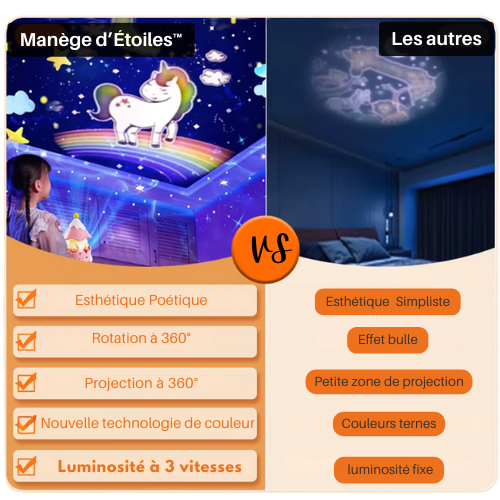 Veilleuse à projection Manège d’Étoiles™